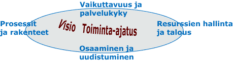 PATENTTI- JA REKISTERIHALLITUS TOIMINTA- JA