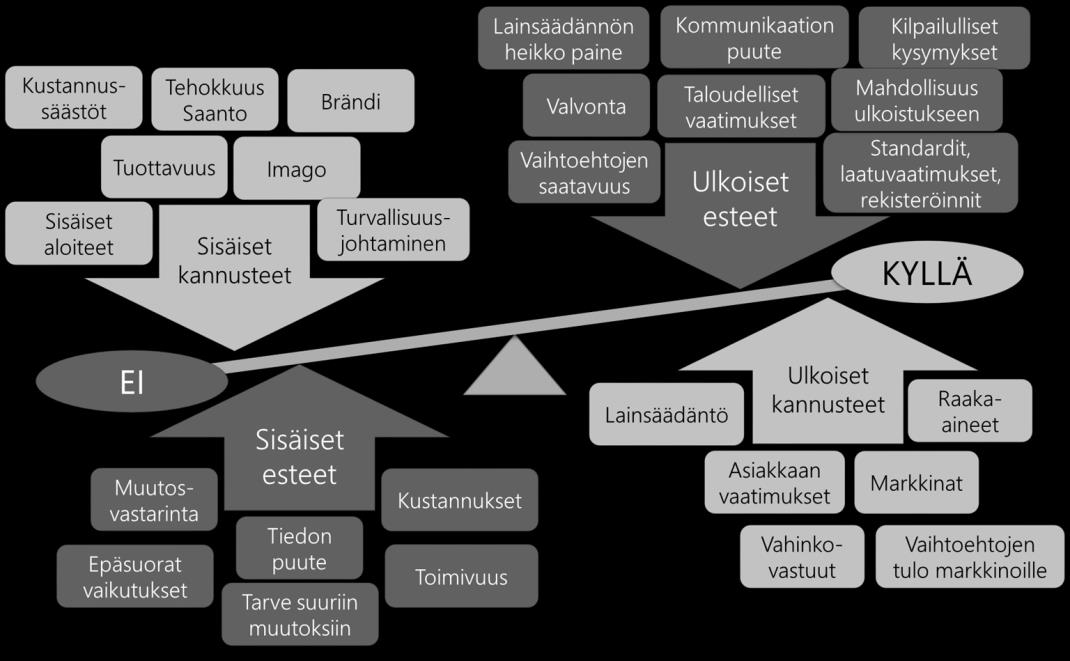 5 KORVAAMISEEN VAIKUTTAVAT MUUTOSVOIMAT Jokainen korvaamistapahtuma on ainutlaatuinen tilanne ja siinä pyritään hyödyntämään syntynyttä mahdollisuutta tai ehkäisemään havaittuja uhkia (UK Stakeholder