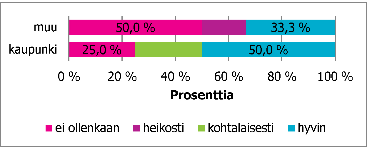 Kuva 2.8. tuotekehityksessä tehty kokeiluja. Kuva 2.9.