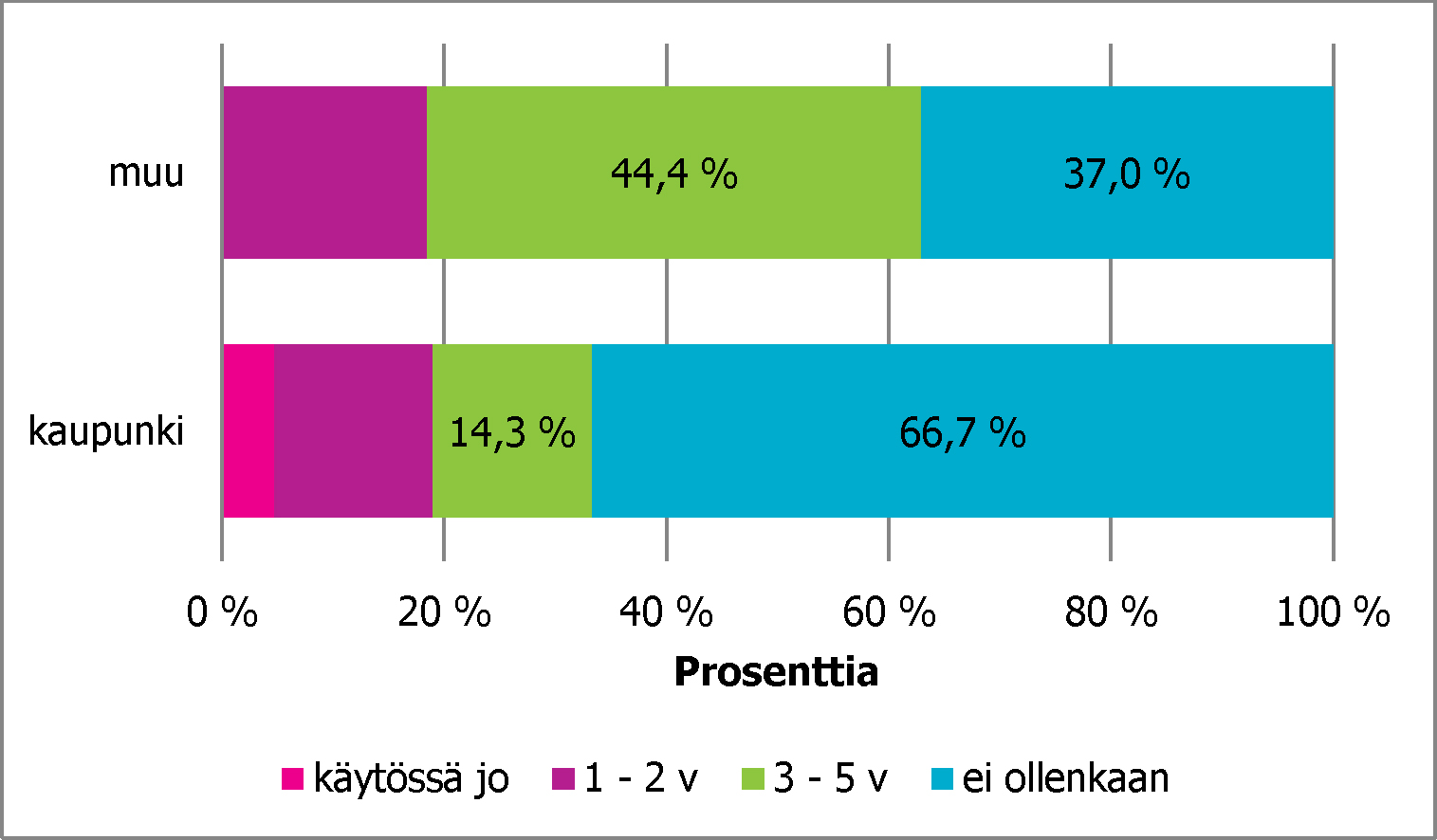 Kuva 2.32. 3D-Kappaleiden rakenteiden / topologian optimointi. Kuva 2.33. 3D-tulostuslaitteet.