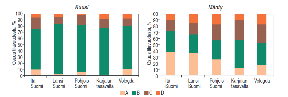 NT-LAATULUOKAT JA VISUAALINEN LAJITTELU Tukkilajilla (tyvitukki vs.