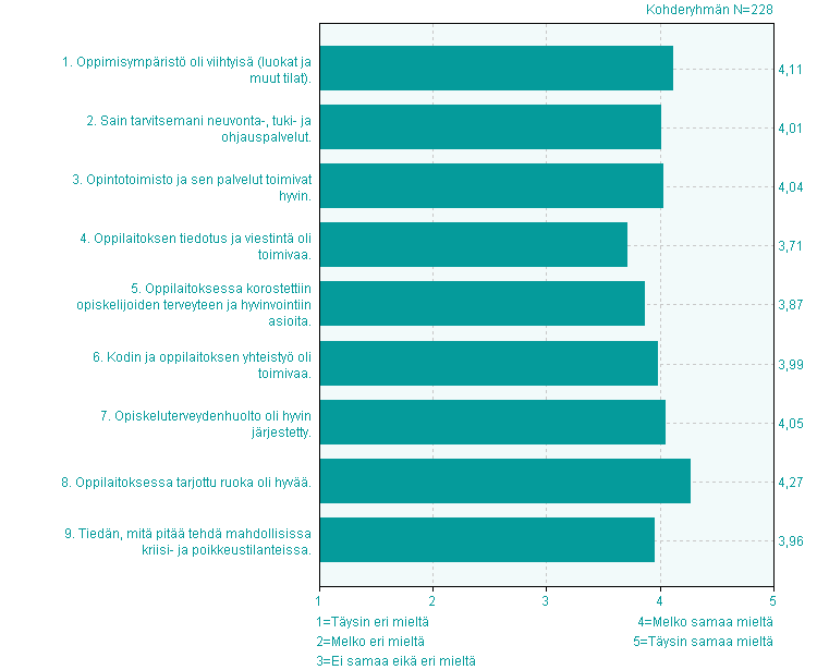 Pohjoisen Keski-Suomen ammattiopisto NUORTEN KOULUTUKSEN ENSIMMÄISEN VUODEN