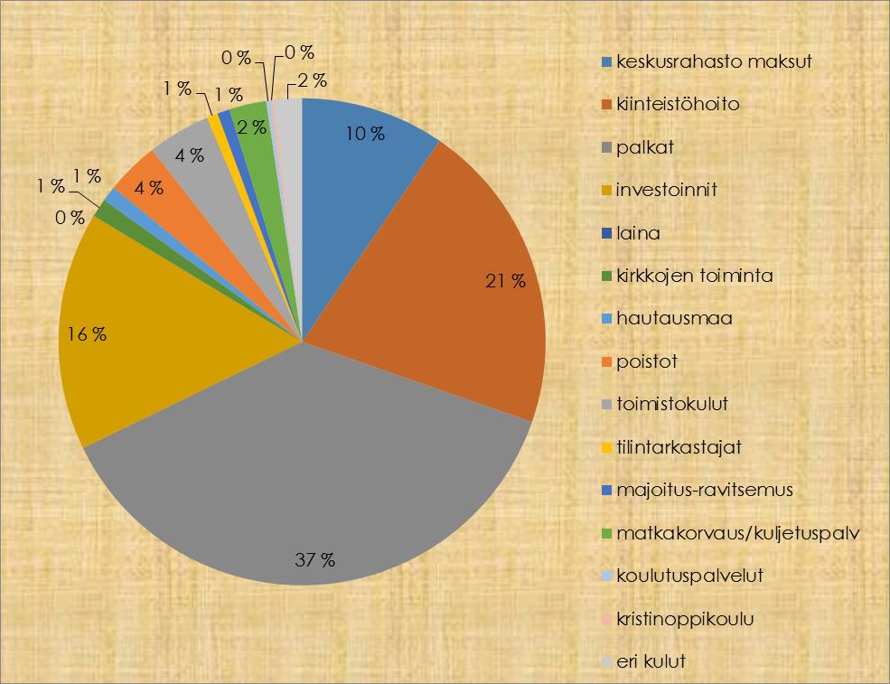 neuvosto esittää valtuustolle, että tilikauden ylijäämä siirretään edellisten tilikausien yli- ja alijäämätilille.