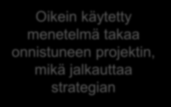 How to ensure to take the benefits of the company s (unit s) Project Management methodology 1.