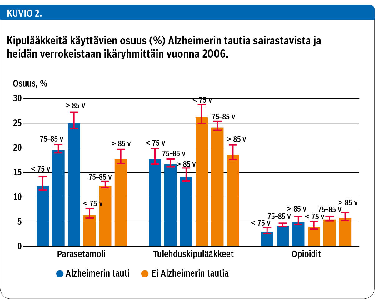 keuden julkaista niitä paperilehden sijasta pelkästään Lääkärilehden verkkosivulla julkaistavan version yhteydessä. Sinne voidaan sijoittaa myös lisätaulukoita.