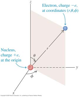 Vetatomi Vetatomissa potentiaalienergia on U( r 1 ) = 4πε 0 e r. Schrödingerin htälö voidaan ratkaista ns. muuttujien separointimenetelmällä.