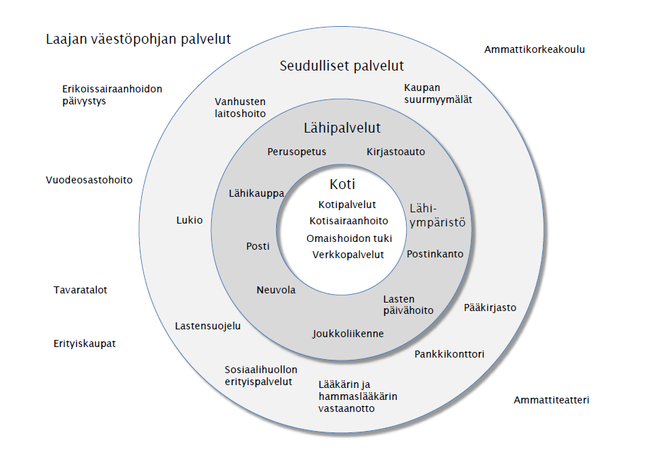 124 Lähipalvelut seudulliset palvelut Kuntarakenneuudistuksessa hyvin keskeinen merkitys on sillä, kyetäänkö mahdollisessa uudessa kunnassa turvaamaan kansalaisille tärkeät lähipalvelut.