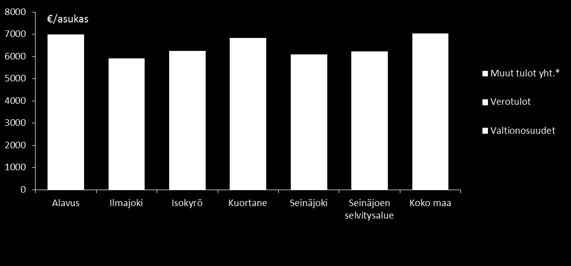 4 838 4 519 4 877 4 611 5 004 4 679 4 849 5 438 5 278 5 324 5 155 5 215 5 241 5 994 48 Kuntien kiinteistöveroissa on jonkin verran eroja.