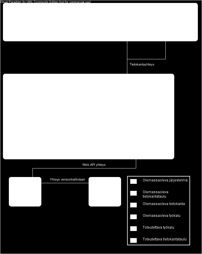 taulusta ja listan Sonar-projekteista Web API -yhteyden avulla Sonarista.