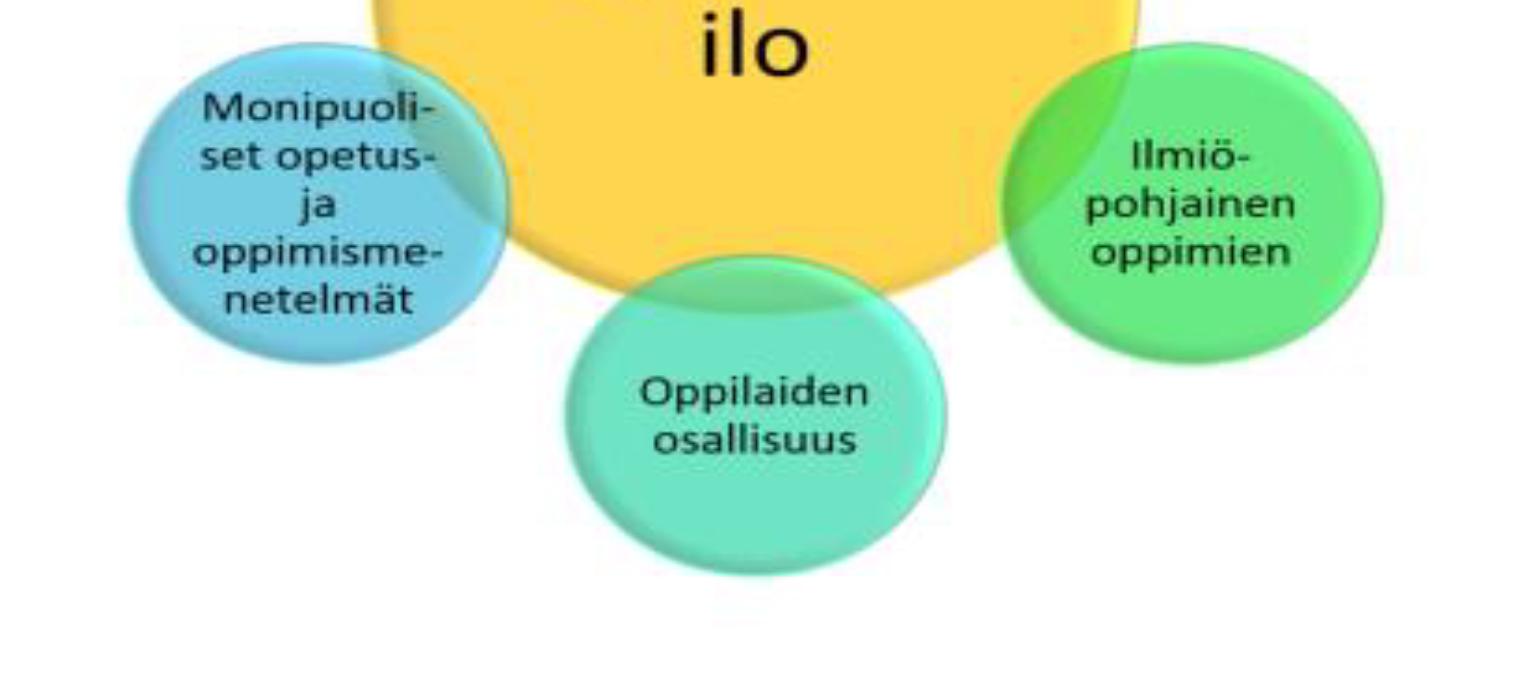 19 Siuntiolainen esi- ja perusopetuksen oppilas on aktiivinen ja vuorovaikutteinen tiedon rakentaja, joka ymmärtää itsensä elinikäisenä oppijana.