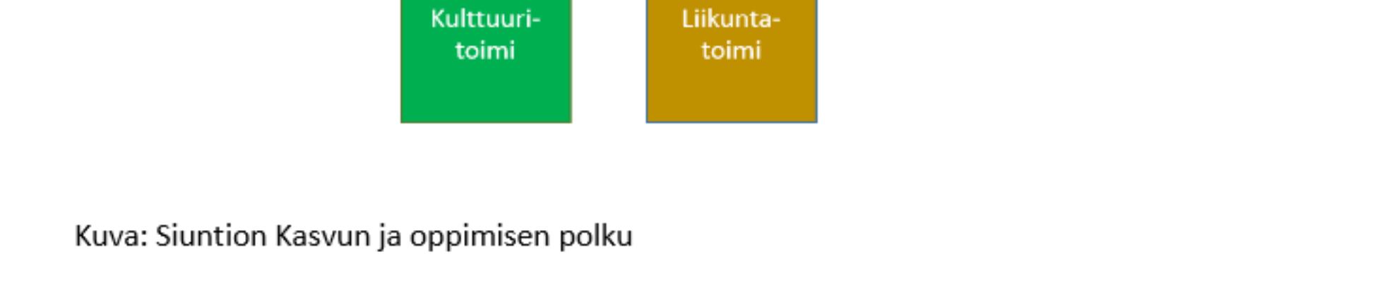 5 Linjauksen mukaisesti sekä esiopetuksen että perusopetuksen kuntakohtaiset opetussuunnitelmat ovat laadittu varhaiskasvatuksen ja perusopetuksen yhteistyönä.