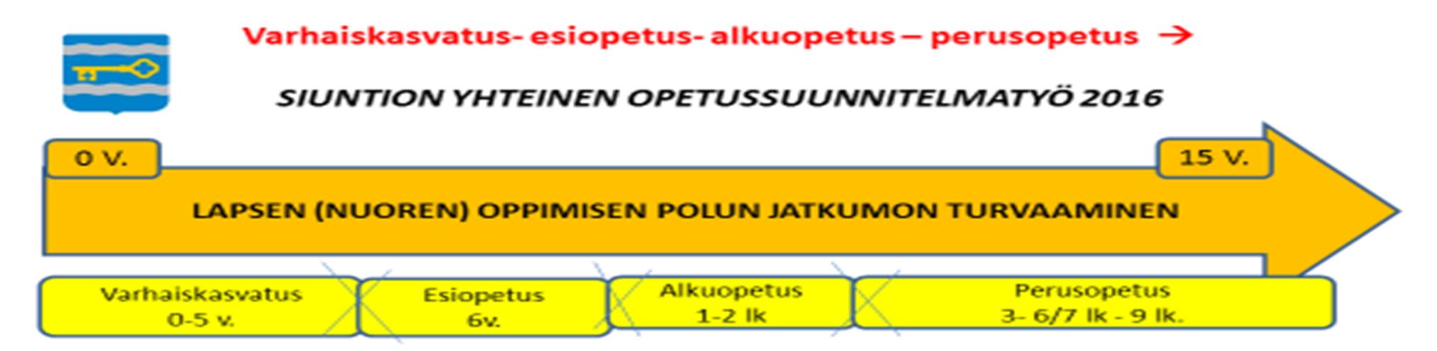 6 Kuva: Siuntion kuntakohtaisen esi-ja