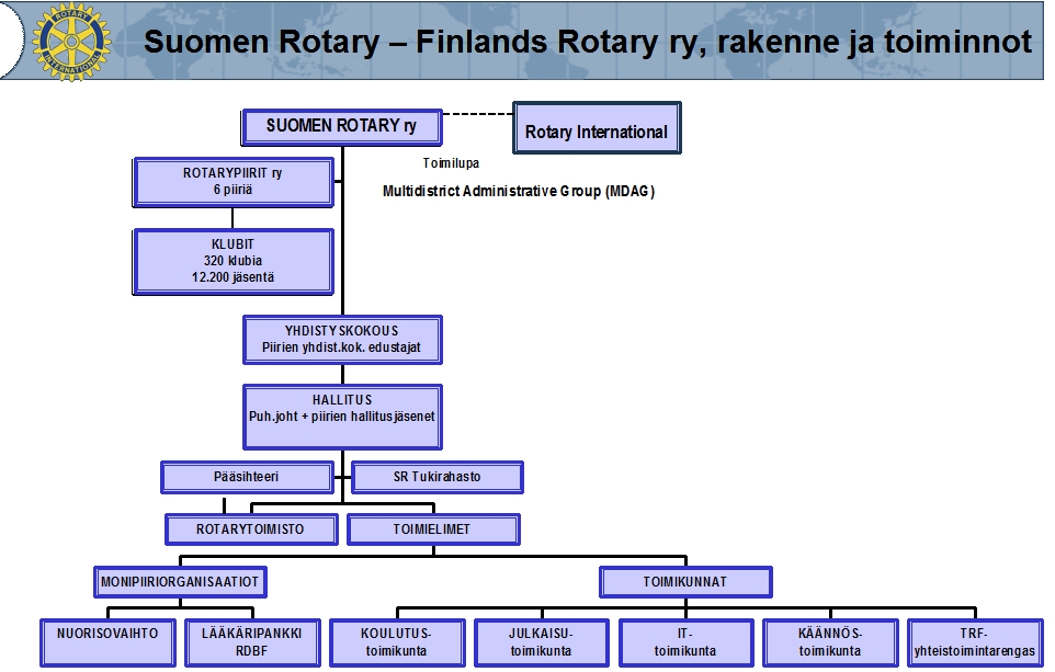 20/27 RI suhtautuu nykyisin varsin suopeasti kuvernöörin tietotekniikkaan liittyviin hankintoihin. Kuvernöörin tehtävissä tarvittavien toimisto-ohjelmien hankinnat esim.