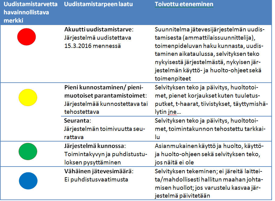 Havainnolliset