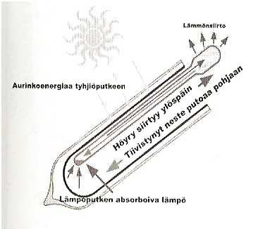 9 KUVA 2. Tyhjiöputken läpileikkaus /3/ KUVA 3.