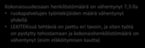 Koko kuntakonsernin kiinteistöpalveluhenkilöstön henkilöstömäärän kehitys 2016 Tekninen toimi Liikuntapalvelut Huoltopalvelut (siivous- ja ruokapalvelut) Lempäälän Lämpö Oy LEKITEK YHTEENSÄ 31.12.