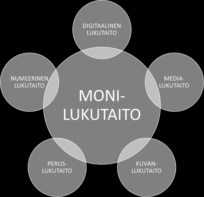 10 edistäviä ja haittaavia tekijöitä. Lapsia ohjataan toimimaan turvallisesti lähiliikenteessä. Heitä ohjataan pyytämään ja hakemaan apua tarvittaessa.