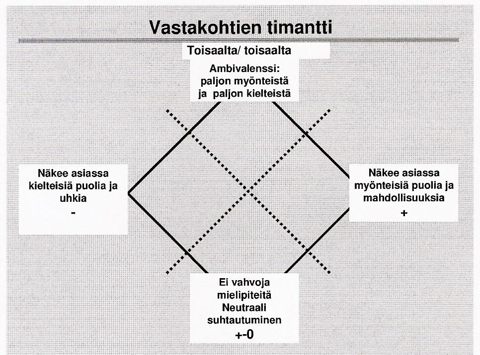 Kyselyjen vastauksen analysoitiin vastakohtien timantti menetelmällä 10.11.2011 (Seppänen-Järvelä, 2004)) Marja-Leena Viinamäki 25 Eniten kehitettävää: Tiedottaminen kuntalaisille (keskiarvo 3.