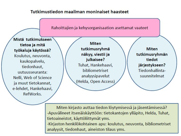 7 Muutoslaboratorioistuntojen toteutunut eteneminen on tiivistetysti esitetty taulukossa 1. Taulukko 1.