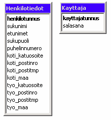 Kuva 4.4. Kontekstinhallinnan.NET-asiakassovelluksen hakulomake 4.1.4 Tietokanta Kontekstinhallinnan.