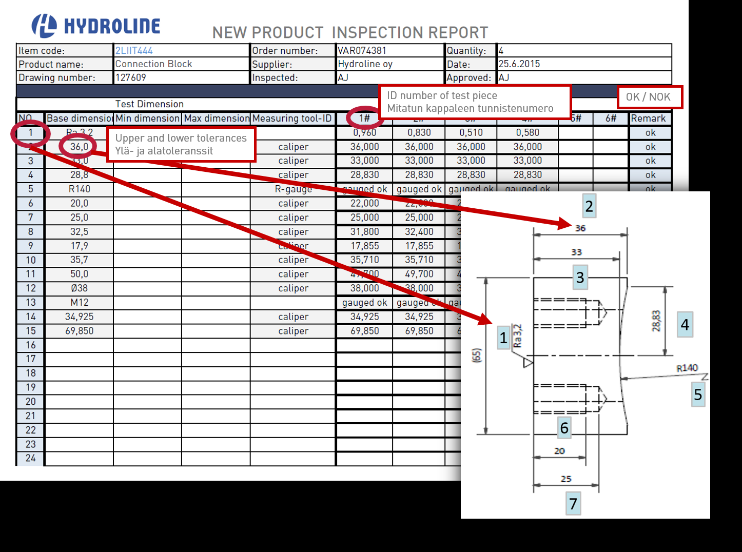 porting) 4D raportointi Hydrolinen tai toimittajan oman lomakkeen mukaisesti Minor A single error, corrected by the supplier in such a way that it does not cause a delay and/or correction work by