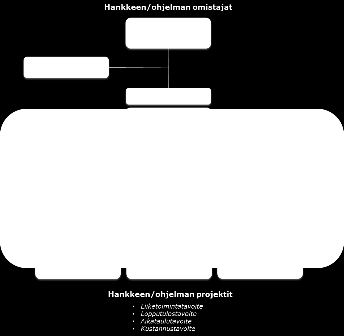 Hanketoimiston organisointi Antti Jokela, PSHP Yrjö Koivusalo, VSSHP Hannu Juvonen, KSSHP Merja Ikäheimonen, ESSOTE Juha Metso, Espoo