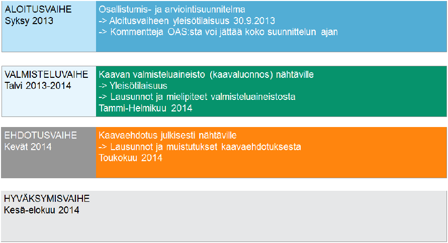 toteuttamista. Viranomaisten on myös arvioitava toimenpiteidensä vaikutuksia valtakunnallisten alueidenkäyttötavoitteiden kannalta. Tarkistetut tavoitteet tulivat voimaan 2009.