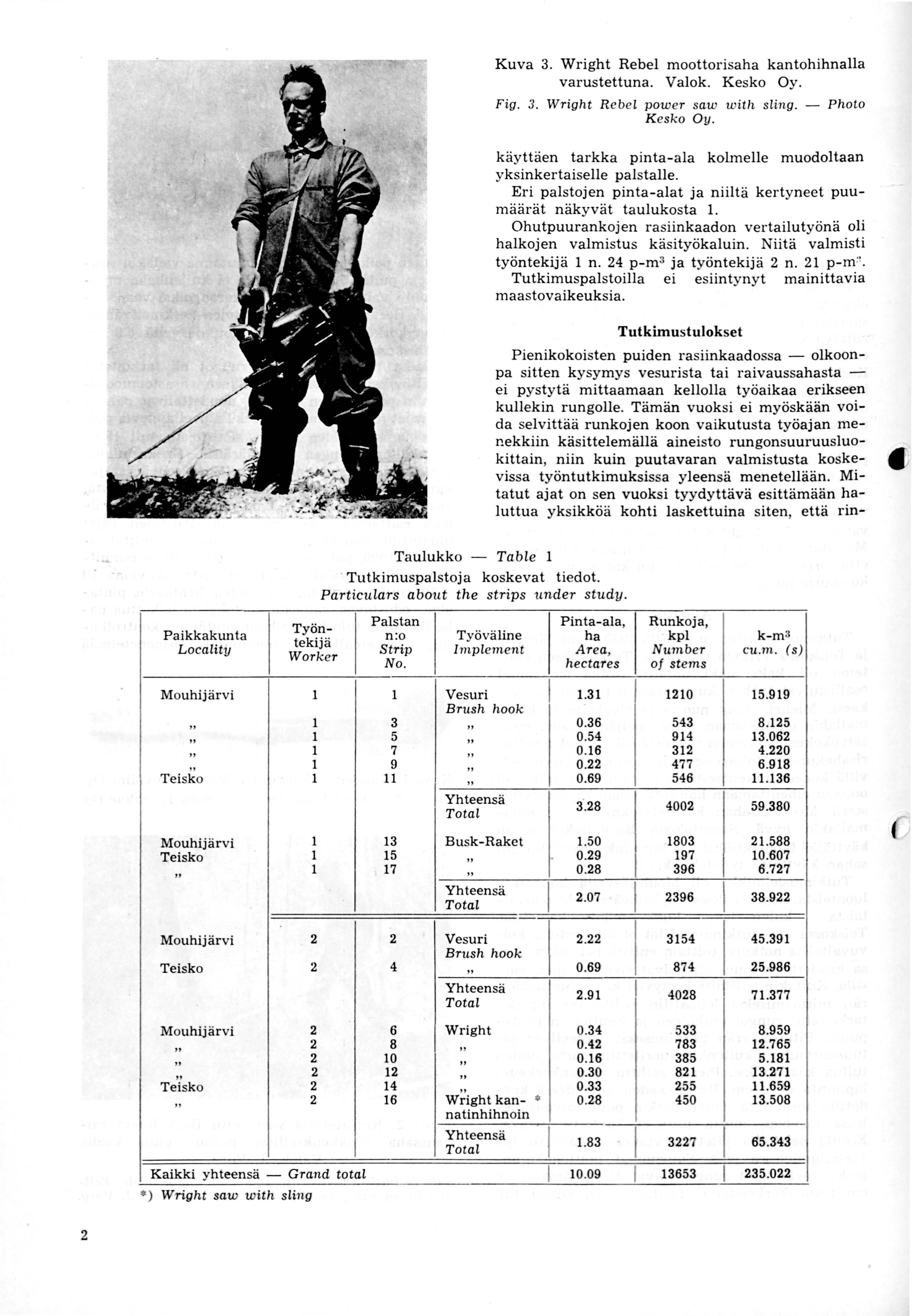 Kuva 3. Wright Rebel moottorisaha kantohihnalla varustettuna. Valok. Kesko Oy. F i g. 3. Wright R ebel p ower saw with sling. K esko Oy.