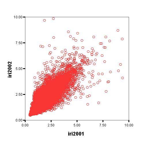 Liite 3 (22/23) a) b) Figure 2 Scatter plots based on the data from 2001 and 2002: a) The disregarded method of excluding any single observation with IRI2002