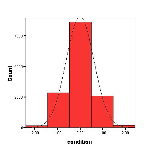 Liite 5 (19/20) Ruotoistenmaki FIGURE 3 Example of the condition rating distribution (left diagram) and condition categories (right diagram) based on the data used in