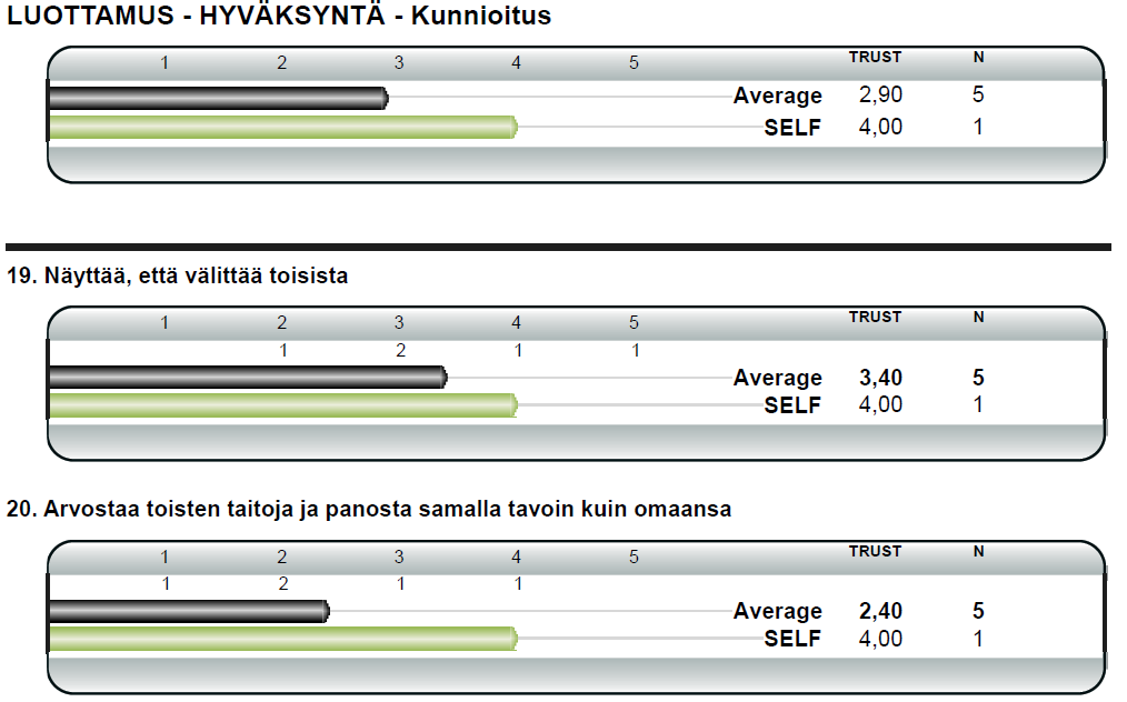 Joustavuus ja luottamus Henkilökohtaisen raporttisi lukuohje 20/20 Insight Special Report Joustavuus ja luottamus raportti Joustavuus ja luottamusmittarin käsitteet on avattu edellä.