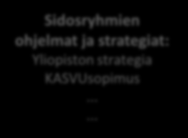 -> Joulukuu 2012 Tammi-Elokuu 2013 Syyskuu 2013 -> Yhdistymissopimus Palvelujen järjestämisohjelma Ohjelmat: Elinvoima Verkosto-Oulu Osallisuus ja vaikuttaminen BusinessOulu toimenpideohj.