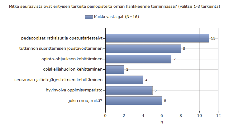 4 Läpäisyn tehostamisohjelman tavoitteet 4.