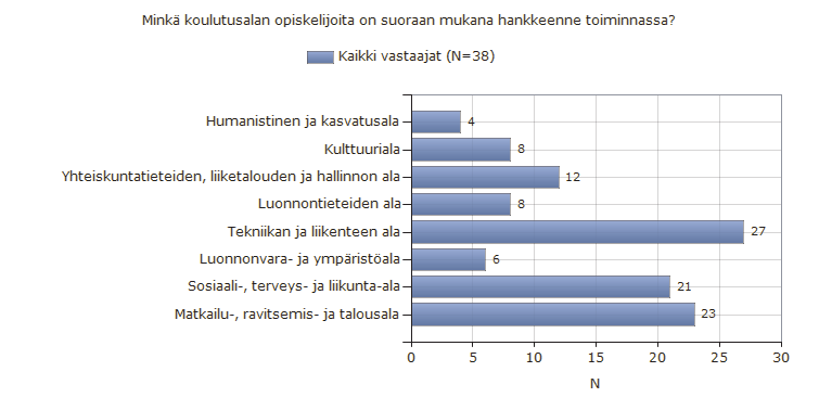 9 Opiskelijat läpäisyn tehostamisohjelmassa 9.