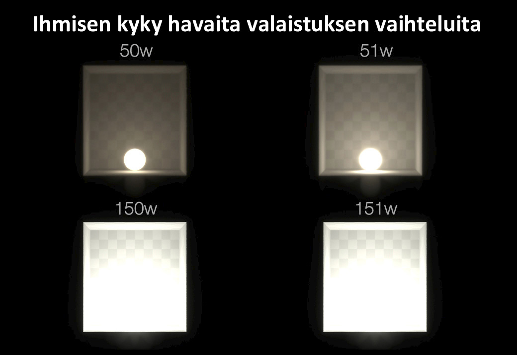 6 2.5 Ihmisen näköaistimus Ihminen havaitsee valaistusvoimakkuuden eroja enemmän hämärässä valossa kuin kirkkaassa. Joten onkin luonnollista, että gamma-arvo 2.