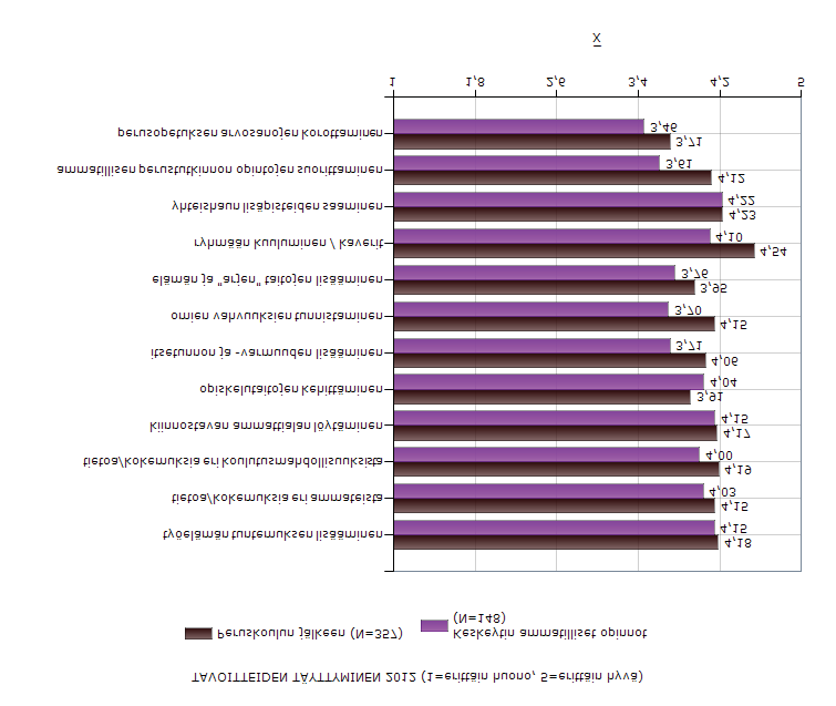 Liitteessä 3 esitetään tavoitteiden täyttyminen lukuvuosina 2009 2010 ja 2010 2011.