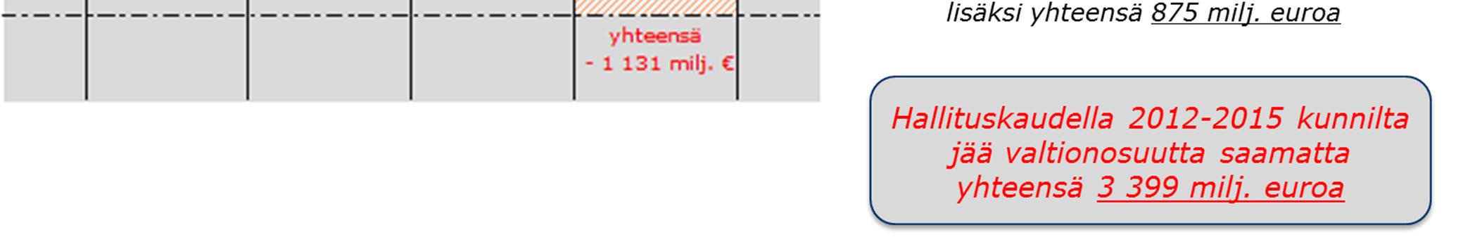 Hallitusohjelman ja kehysriihen 22.3.