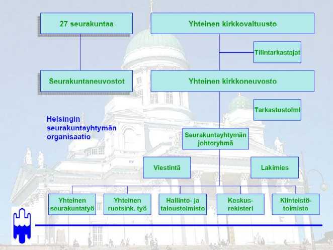 33 sekä kirkkojen rakentamisesta ja korjaamisesta päättäminen. Yhteisen kirkkovaltuuston alaisuudessa toimii yhteinen kirkkoneuvosto.