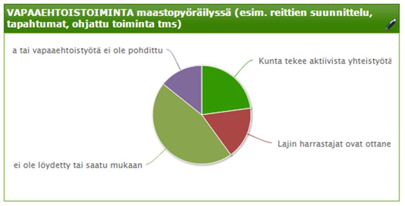 Kuntien ja harrastajien yhteistyö,