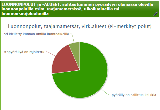 Luonnonpolut kunnan metsissä,