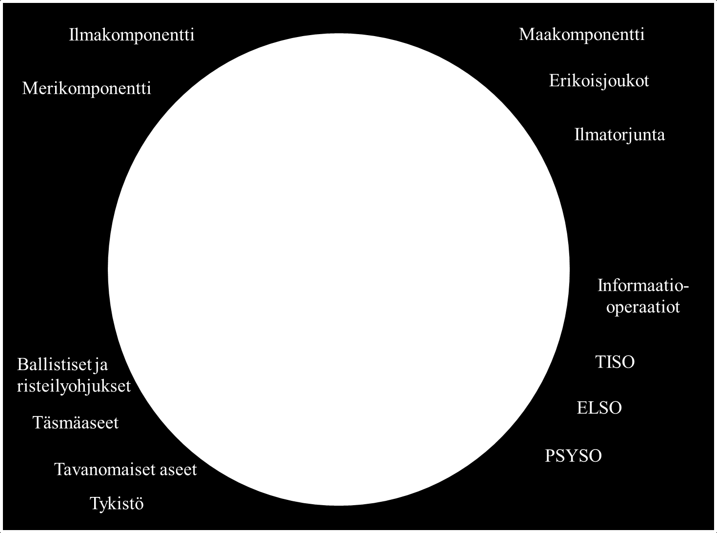 21 voimakkaasti pääkaupungin YET-kohteisiin? Aiheuttaisiko operaatio liian suuren riskin hyökkääjän kansainvälisille suhteille? Kuva 4.