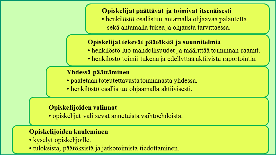 Opiskelijoiden osallisuus Koulutuksen järjestäjän tulee edistää kaikkien opiskelijoiden osallisuutta ja huolehtia siitä, että kaikilla opiskelijoilla on mahdollisuus osallistua oppilaitoksen