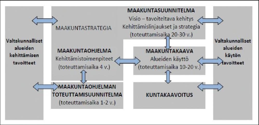5 - Maakuntaohjelman toimeenpanosuunnitelma 2017-2018 - Keski-Pohjanmaan työllisyysstrategia 2020 sekä työllisyys ja ennakointiselvitys - Keski-Pohjanmaan maaseutustrategia 2020 -