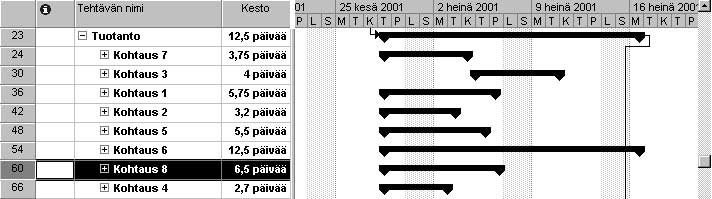 Oppitunti 6 Tehtävien tietojen hienosäätäminen 131 Kun vedät valittua tehtävää, syöttötaulukossa näkyy lisäyskohta, joka ilmaisee, mihin tehtävän voi pudottaa. elokuvassa.