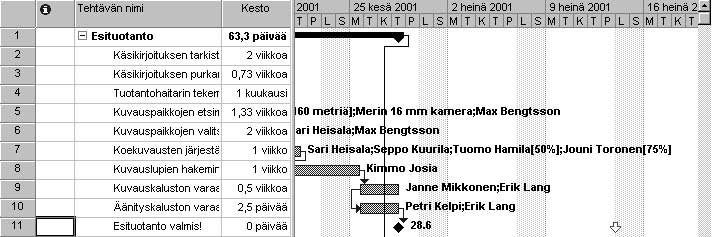 134 Microsoft Project 2000 Trainer 13.7.2001 mennessä, lisäät välitavoitteeseen määräajan. 4 Napsauta Lisäasetukset-välilehteä (Advanced).