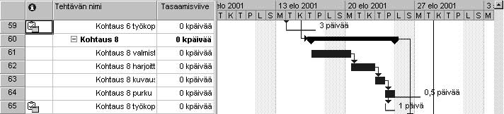 136 Microsoft Project 2000 Trainer Siirryvalintaikkuna aukeaa myös pikanäppäimellä Ctrl+G. Suurin osa projektin kriittisistä tehtävistä kuuluu jälkituotantovaiheeseen.