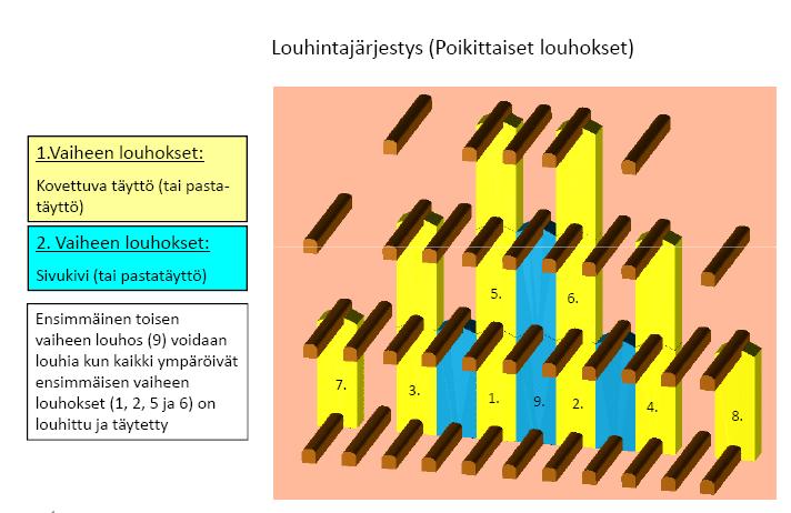 30(115) Kuva 8. Pastatäytön soveltaminen maanalaisessa kaivoksessa.