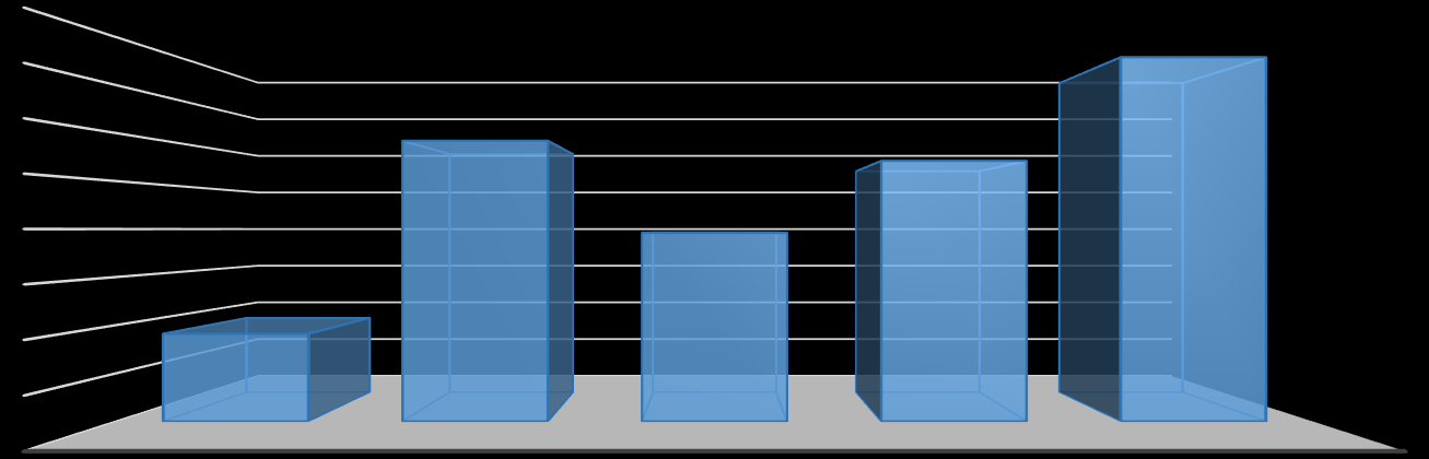 8 Toimintatuotot Muut toimintatuotot; 302010; 44 % Myyntituotot; 241830; 35 % Tuet ja avustukset; 64900; 9 % Maksutuotot; 84500; 12 % Myyntituotot Maksutuotot Tuet ja avustukset Muut toimintatuotot