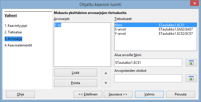 Koska tarkoituksena ei ole piirtää murtoviivaa (janajoukkoa), vaan sellaisen funktion kuvaaja, joka sopii hyvin havaintopisteisiin, valitaan