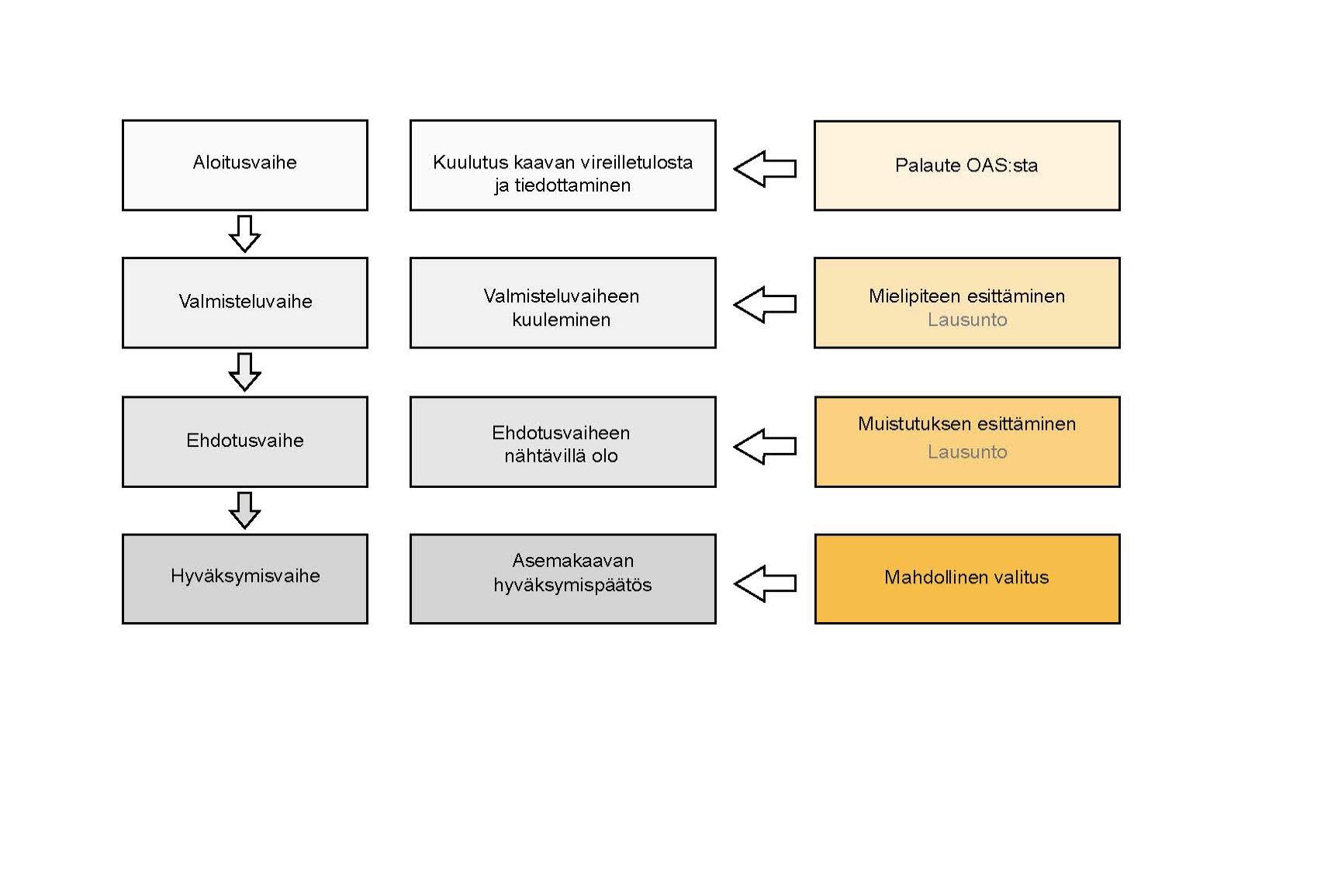 OSALLISTUMINEN